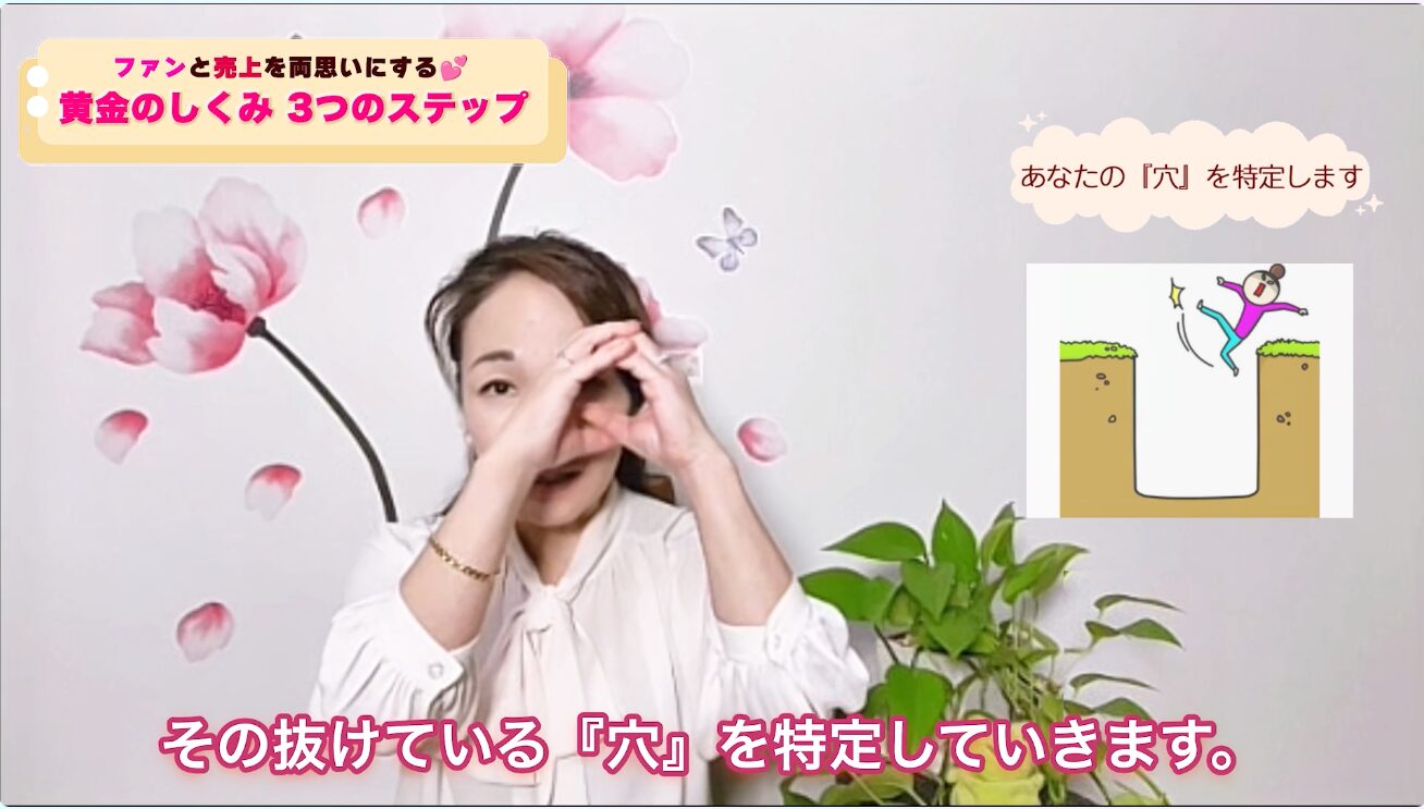 黄金のしくみー穴を特定する